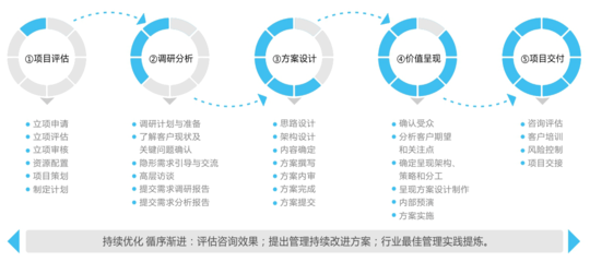 企業(yè)管理咨詢 賦能組織，驅(qū)動(dòng)未來