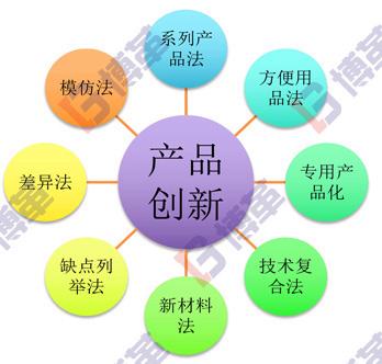 精益研發(fā)管理咨詢、產(chǎn)品規(guī)劃與流程設(shè)計(jì) 上海博革企業(yè)的專業(yè)賦能之路