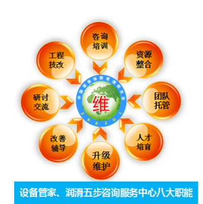 張孝桐、王大中咨詢服務(wù)中心 專業(yè)企業(yè)管理咨詢，助力企業(yè)卓越發(fā)展