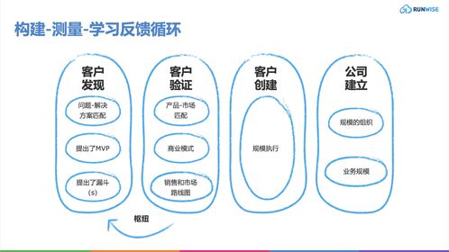 顛覆傳統(tǒng) 5大產(chǎn)品管理新策略，為企業(yè)注入持續(xù)創(chuàng)新活力